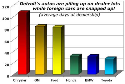 Automobile Inventory Graph.jpg